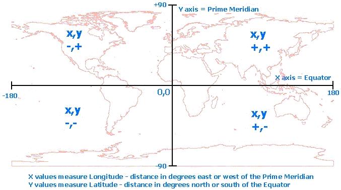 Source: Esri